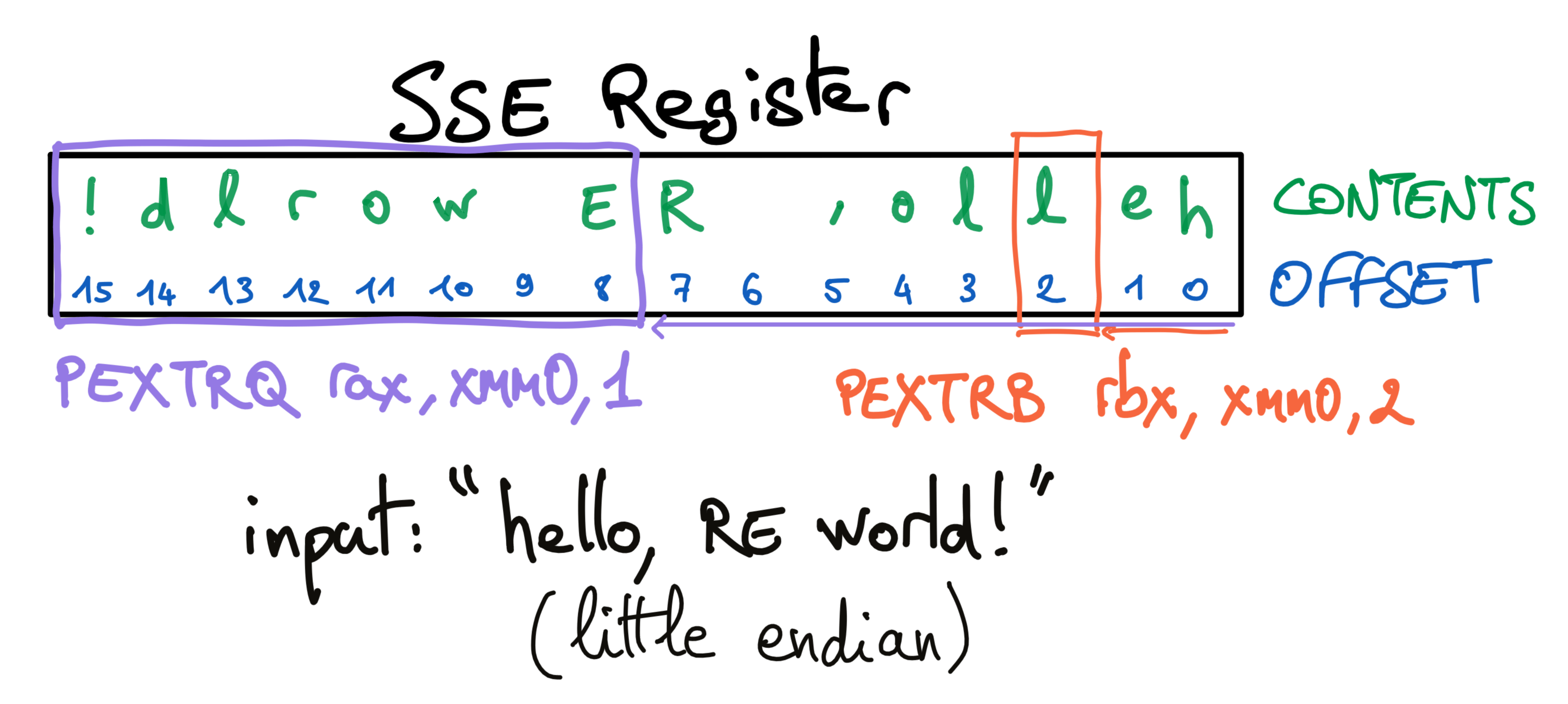 hex editor